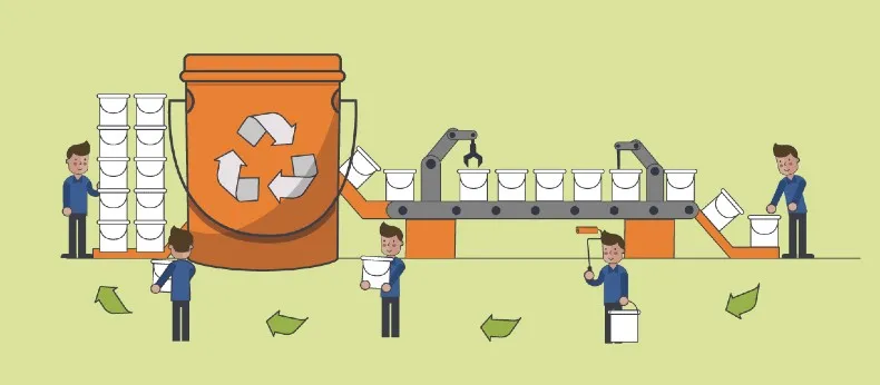 Economía circular