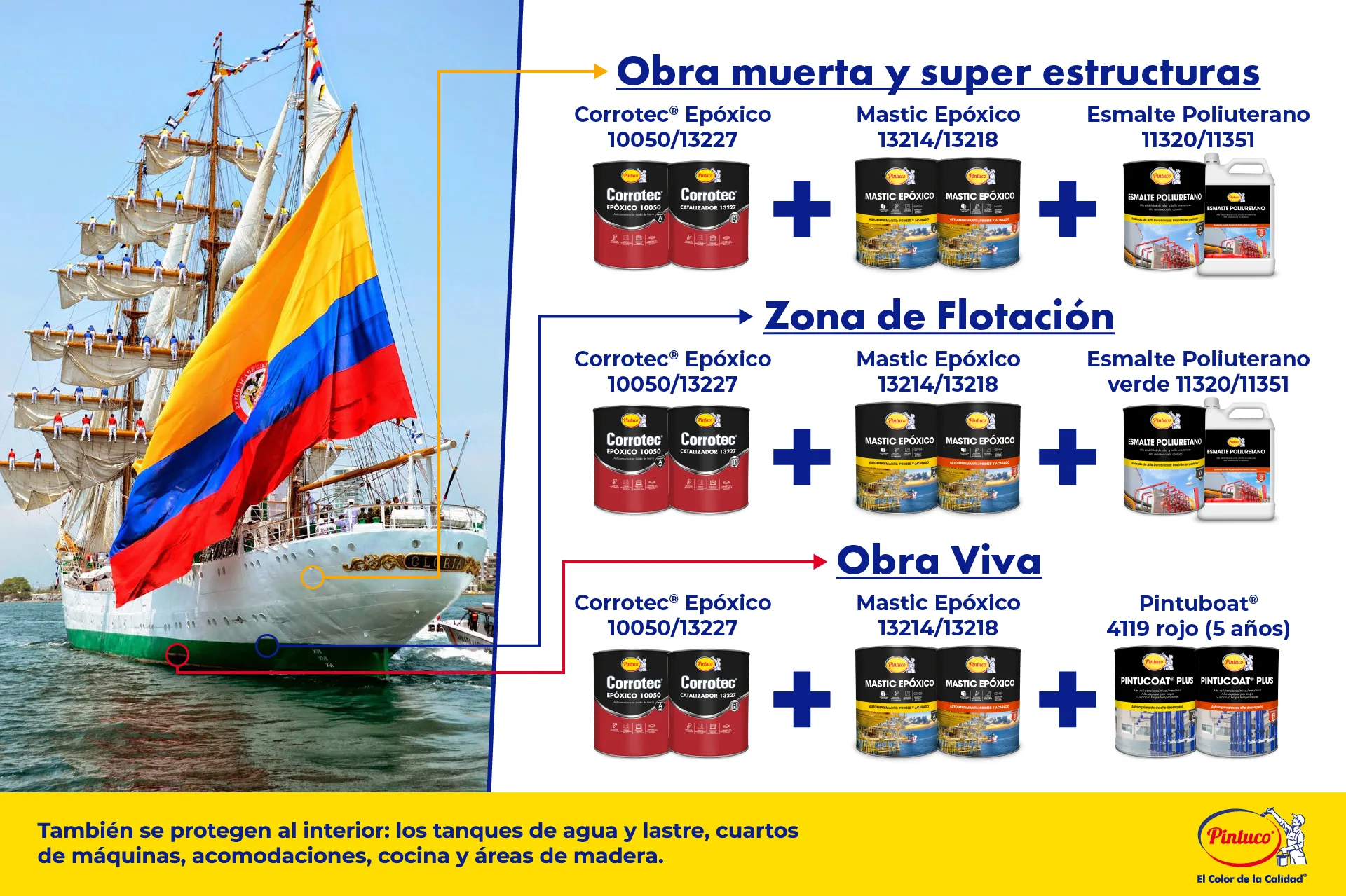 Nuestras soluciones hicieron presencia en el SAIL 2022, protegiendo y llenando de color el Buque Escuela ARC “Gloria”.